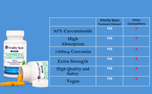 Load image into Gallery viewer, NEW! Turmeric Curcumin with BioPerine, Extra Strength, Vegan, 1500mg, Made in USA